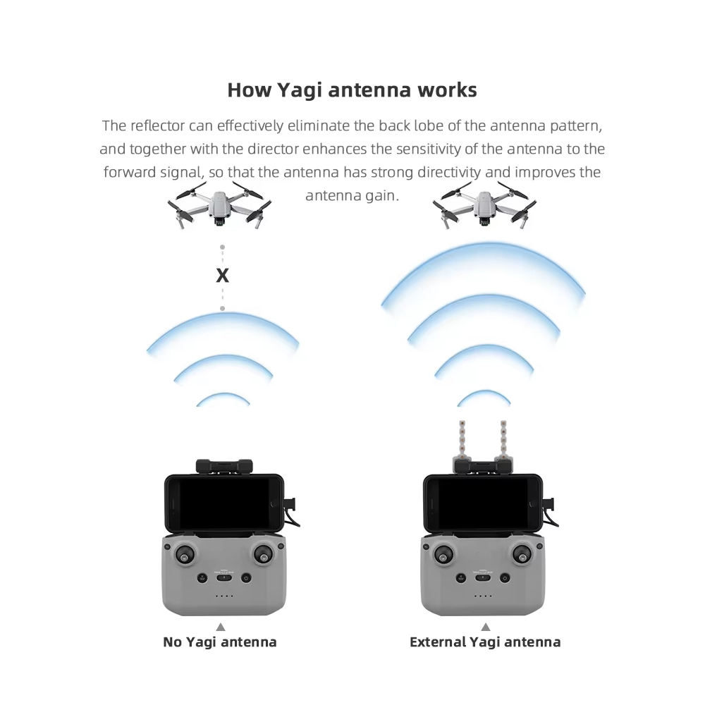 BRDRC 5.8GHz เสาอากาศ Yagi สํา - Drone Propeller Guard บทวิจารณ์และราคา