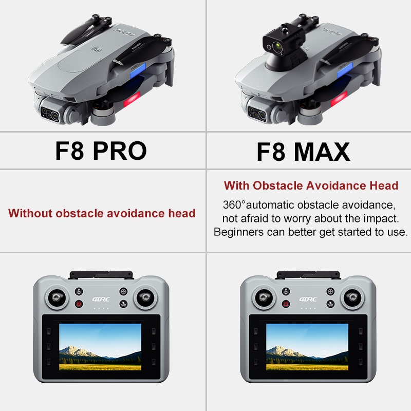 โดรน F8 MAX GPS ระดับมืออาชีพ  - Drone Gps Module บทวิจารณ์และราคา